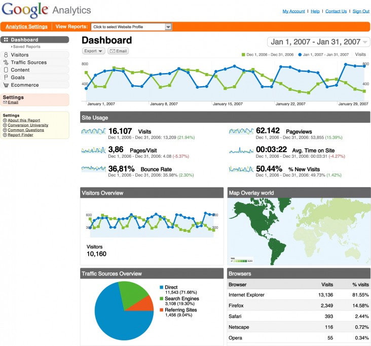Google_Analytics_Sample_Dashboard