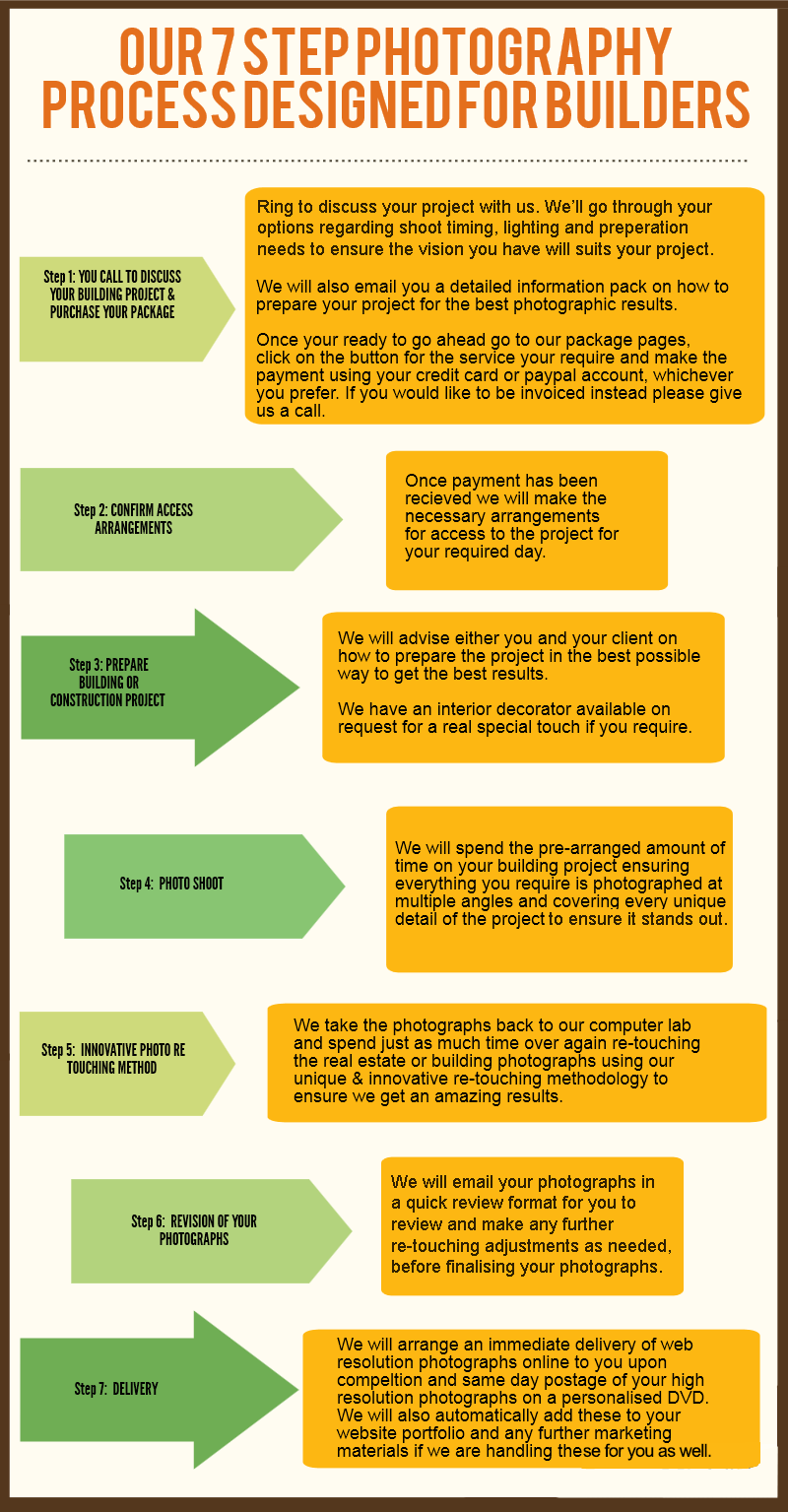 7-step-real-estate-photography-melbourne-process